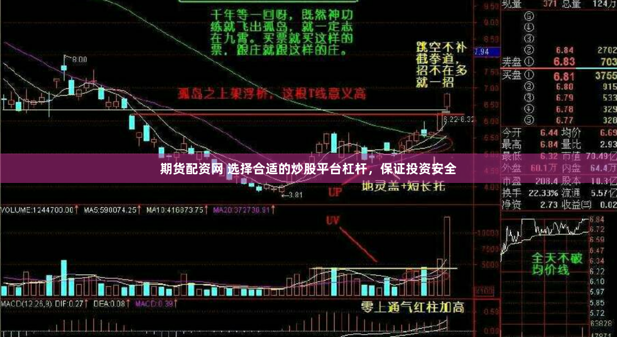 期货配资网 选择合适的炒股平台杠杆，保证投资安全