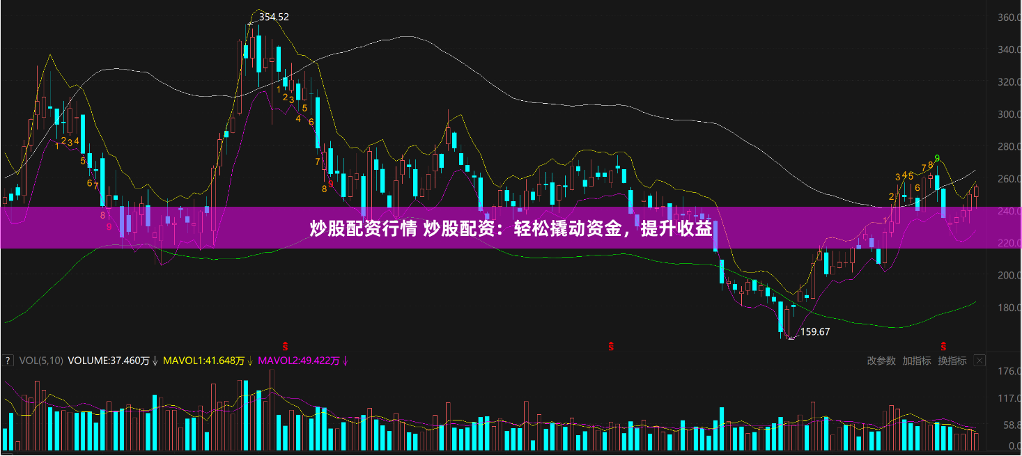 炒股配资行情 炒股配资：轻松撬动资金，提升收益