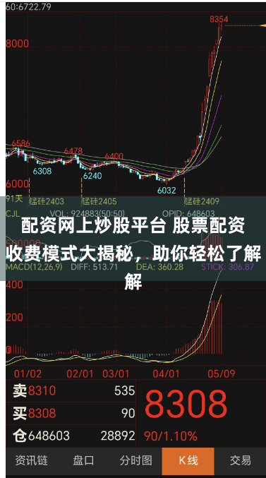 配资网上炒股平台 股票配资收费模式大揭秘，助你轻松了解
