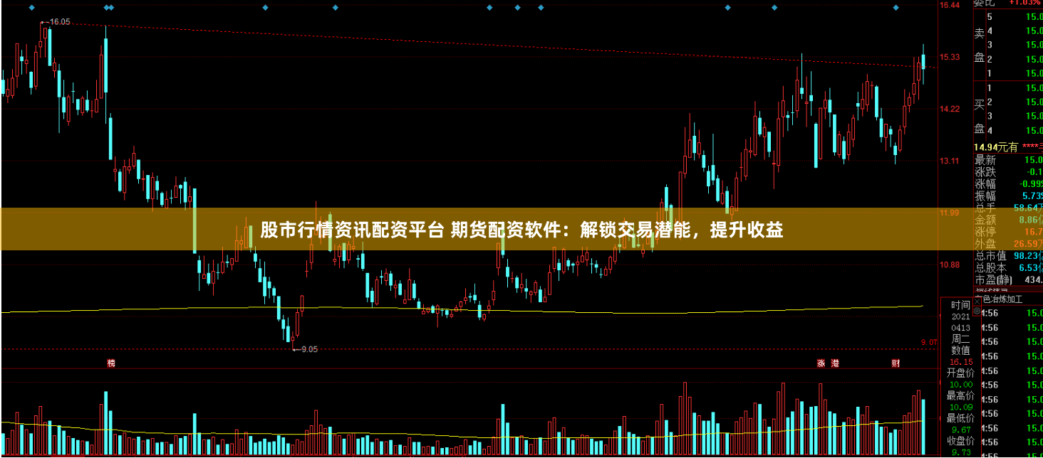 股市行情资讯配资平台 期货配资软件：解锁交易潜能，提升收益