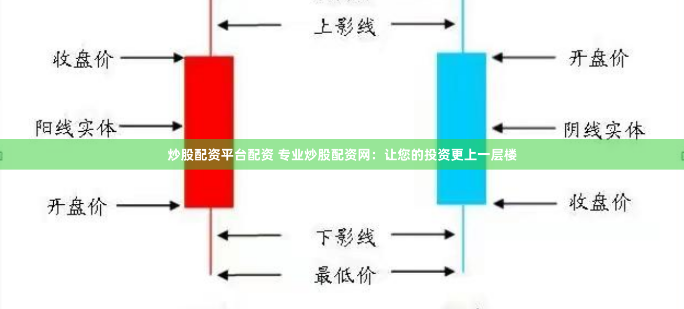 炒股配资平台配资 专业炒股配资网：让您的投资更上一层楼