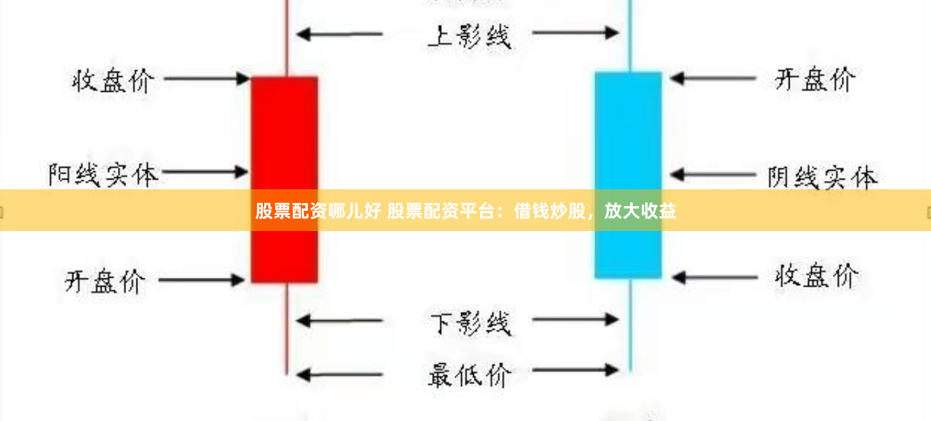 股票配资哪儿好 股票配资平台：借钱炒股，放大收益