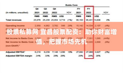 股票私募网 宜昌股票配资：助你财富增值，把握市场先机