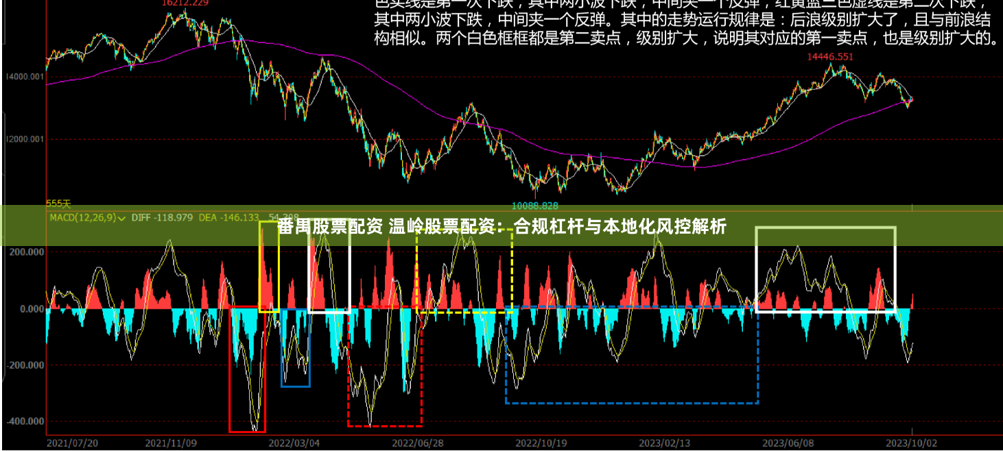 番禺股票配资 温岭股票配资：合规杠杆与本地化风控解析