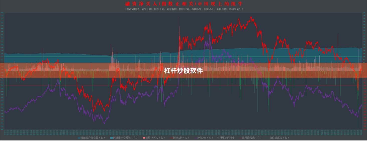 杠杆炒股软件