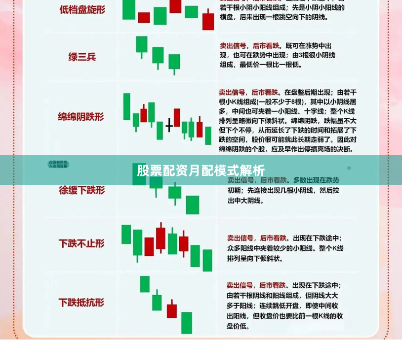 股票配资月配模式解析