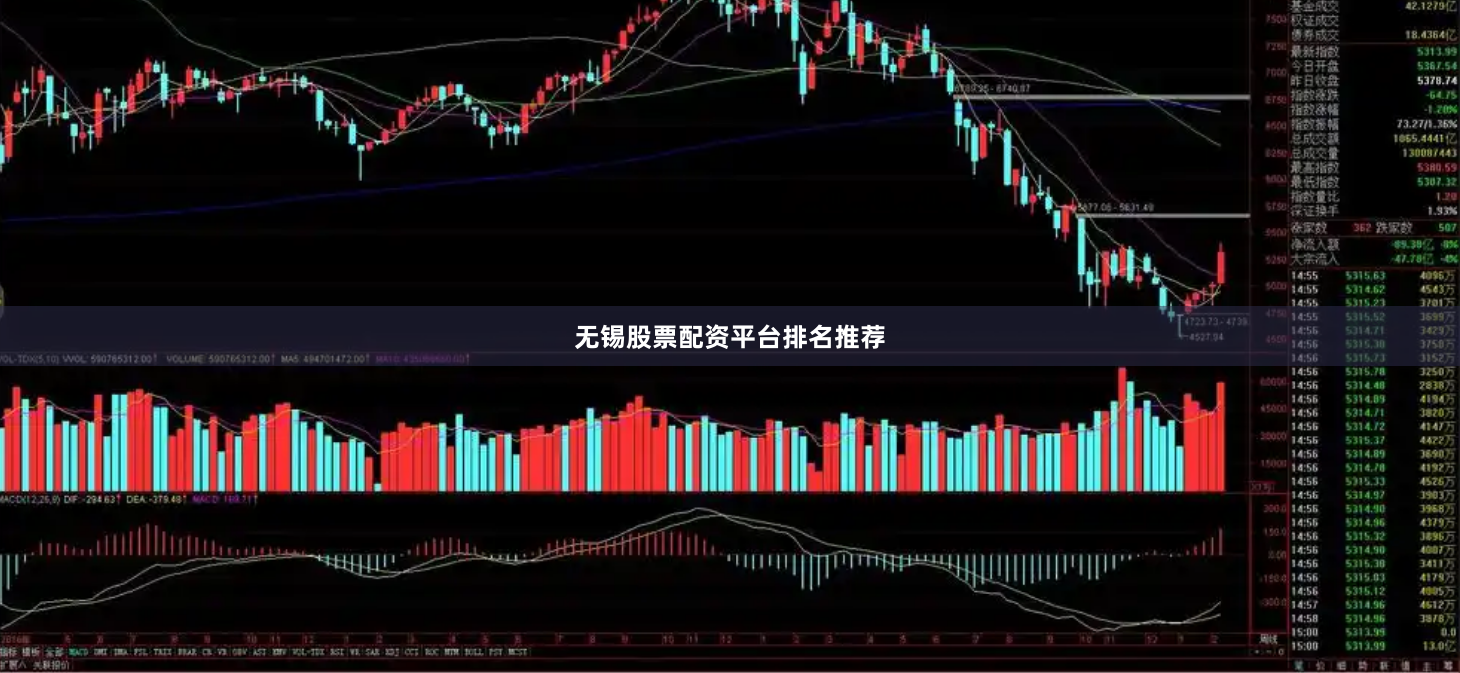 无锡股票配资平台排名推荐