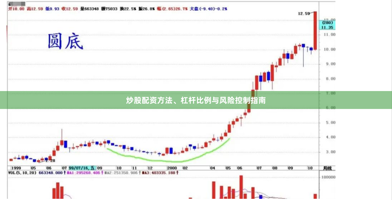 炒股配资方法、杠杆比例与风险控制指南