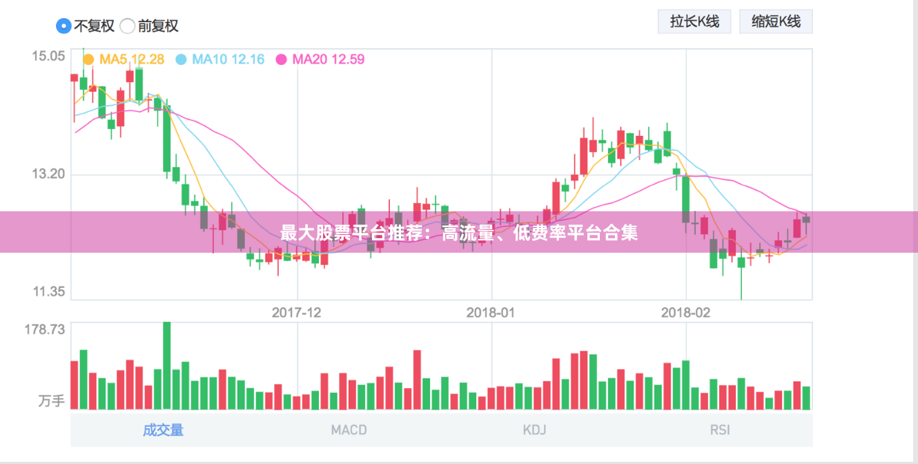 最大股票平台推荐：高流量、低费率平台合集